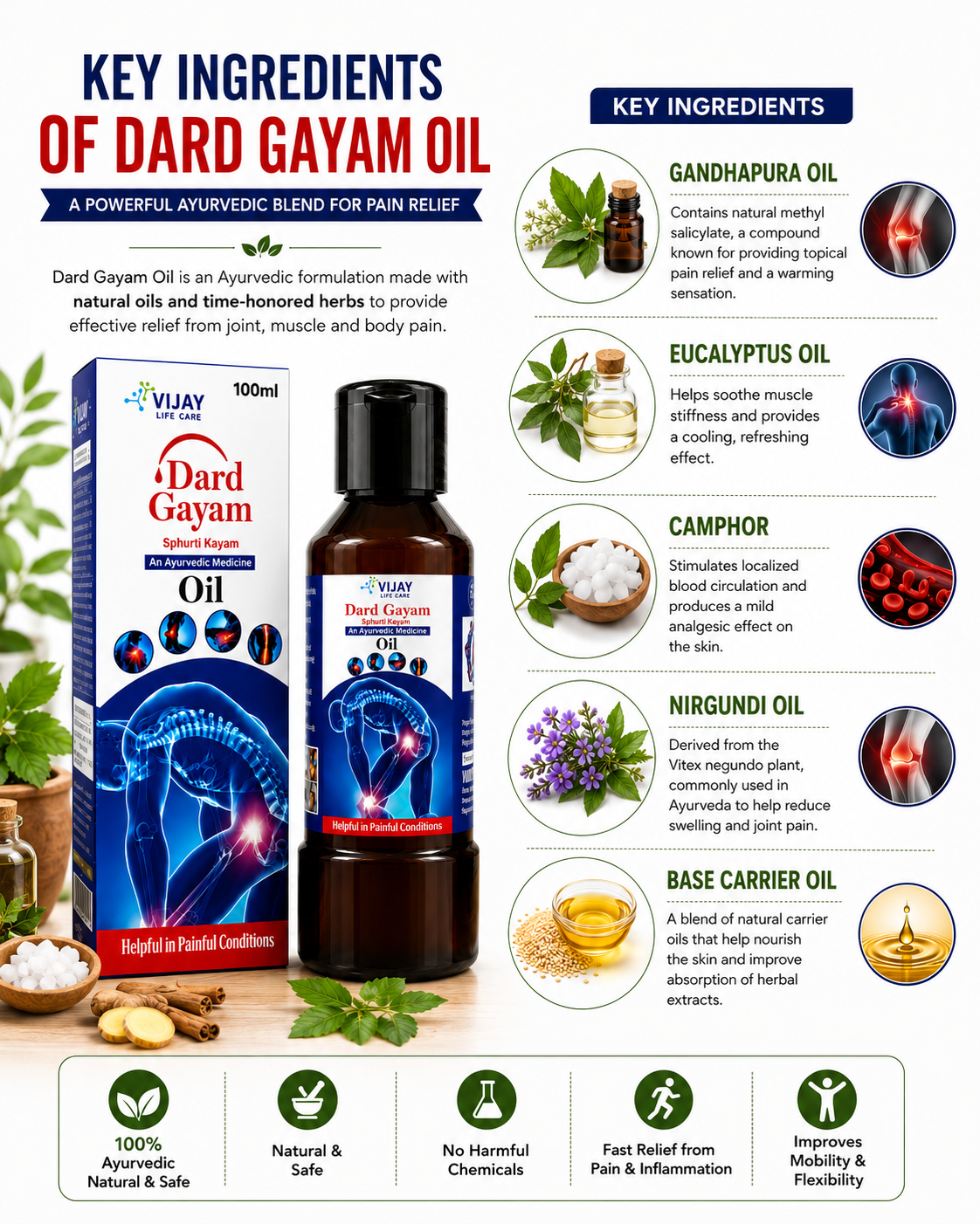 Dard Gayam Ultra Joint Care Oil – Traditional Ayurvedic Blend for Joint Comfort & Mobility Support – Natural Topical Oil (100ml)